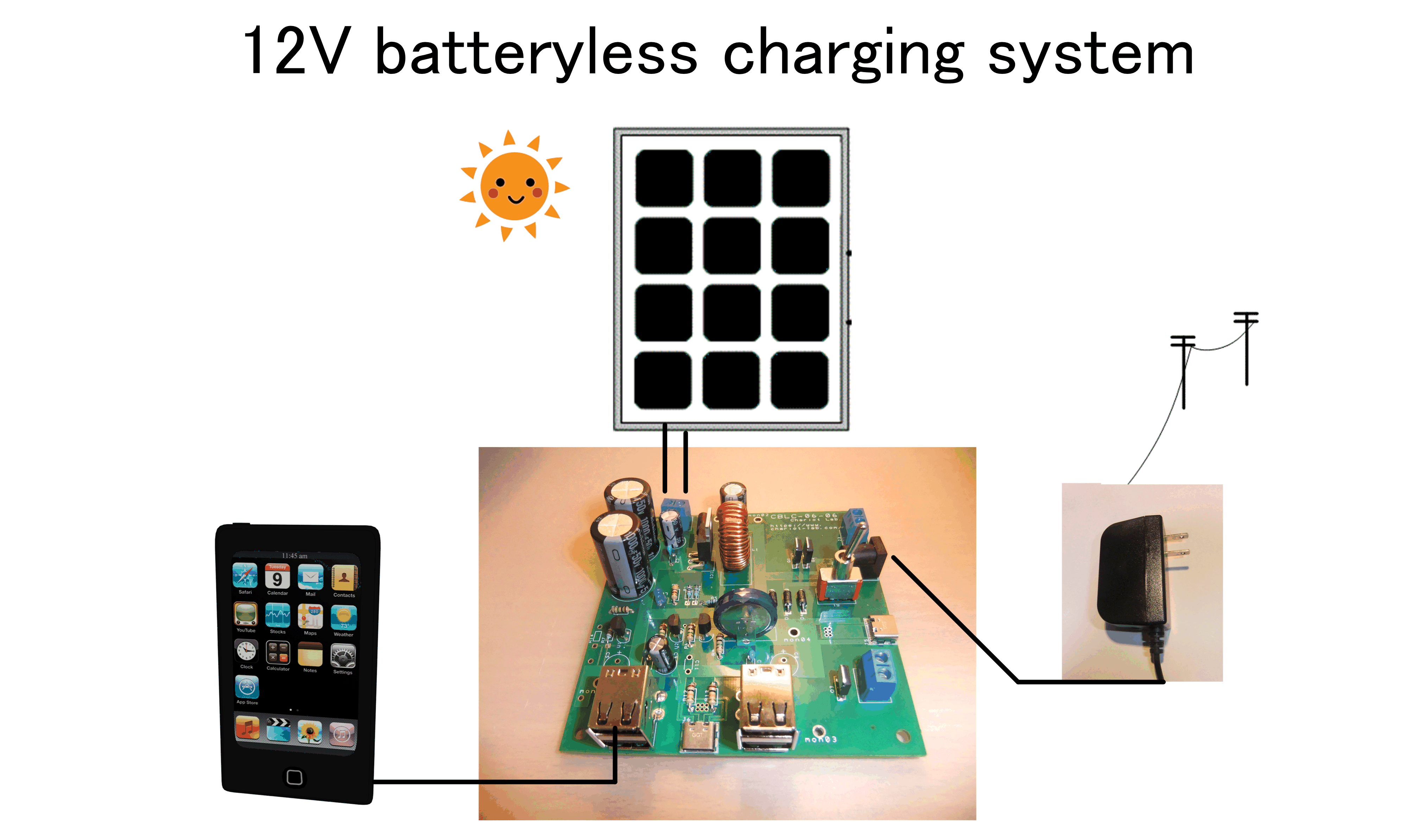Kickstarterプロジェクトページ - 12V batteryless charging system