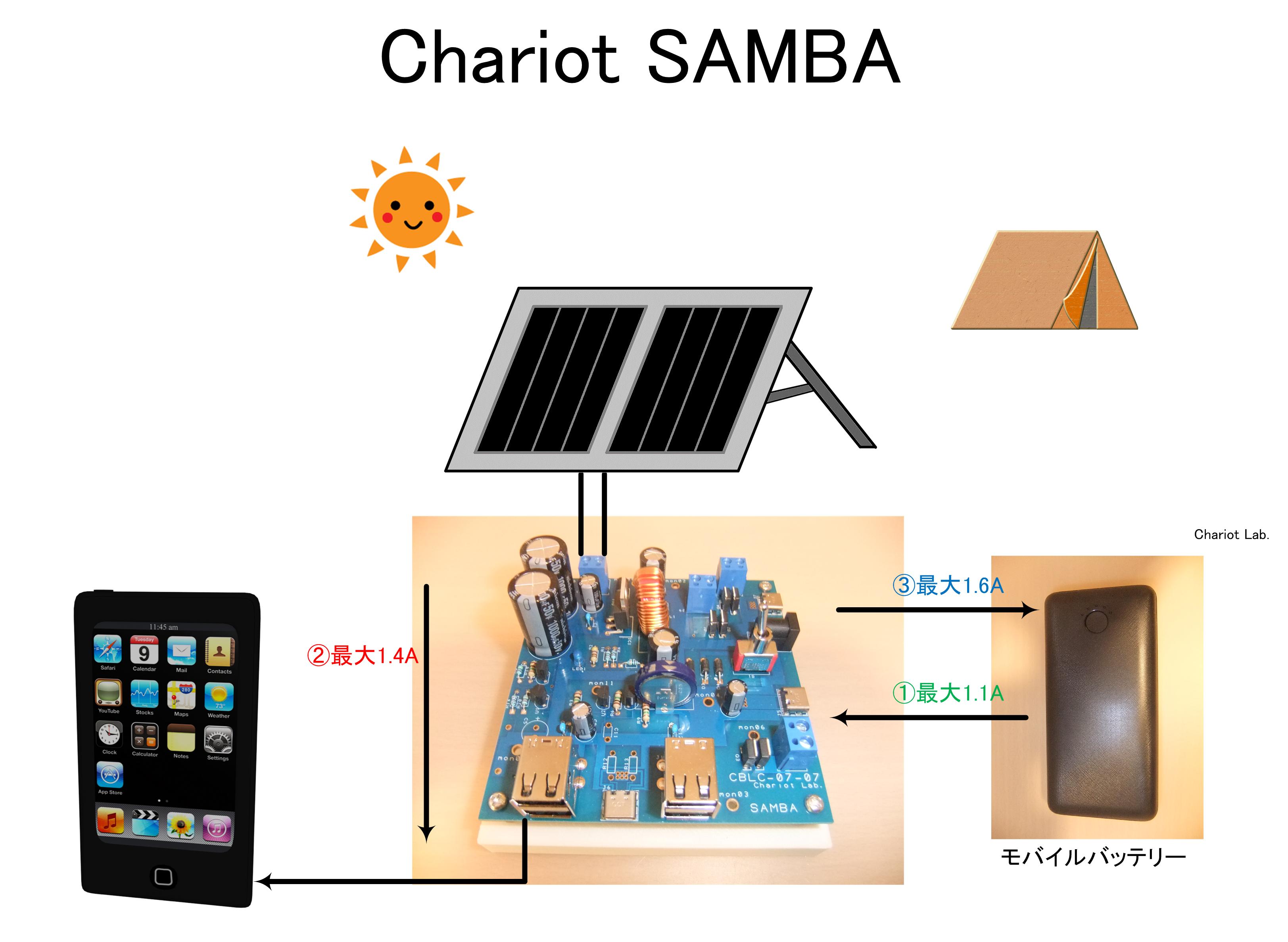 SAMBA fig3