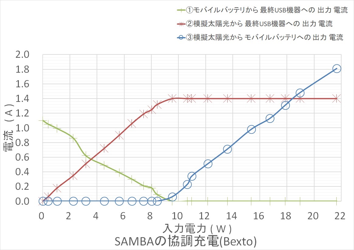 SAMBA fig4