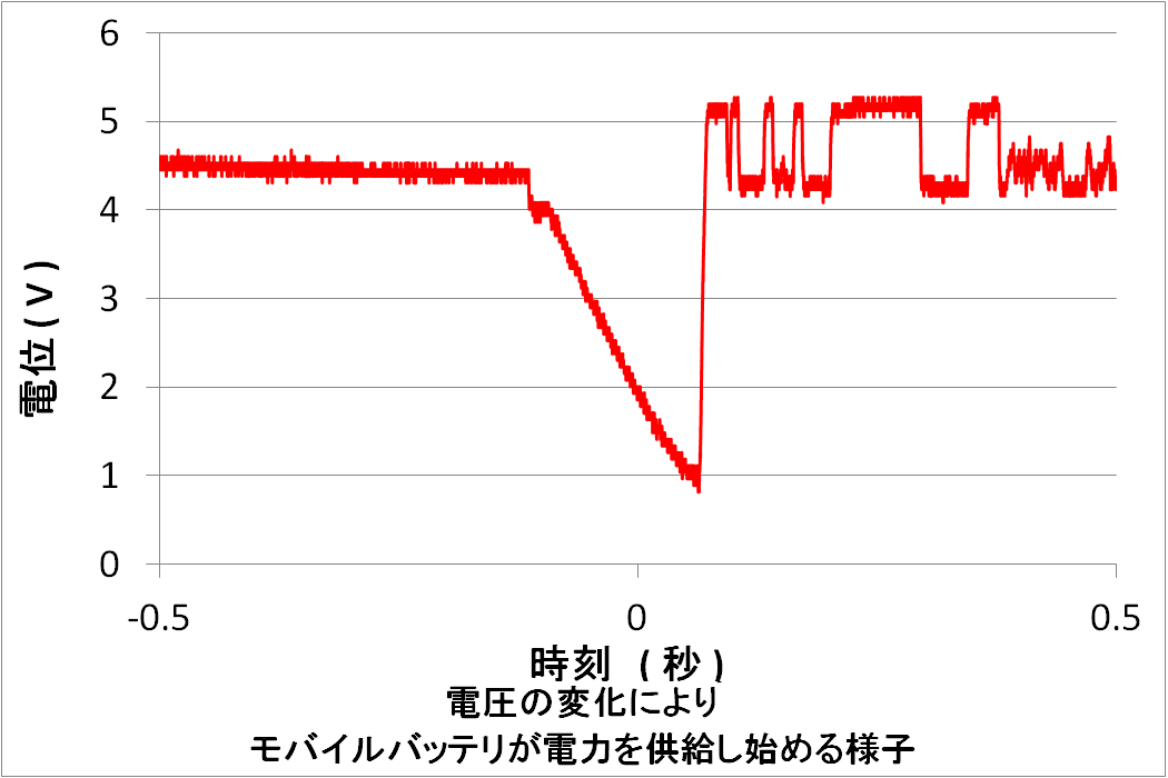 battery wakeup battery wakeup