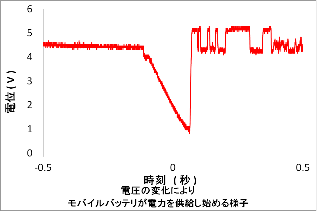 バッテリーたたき起こし