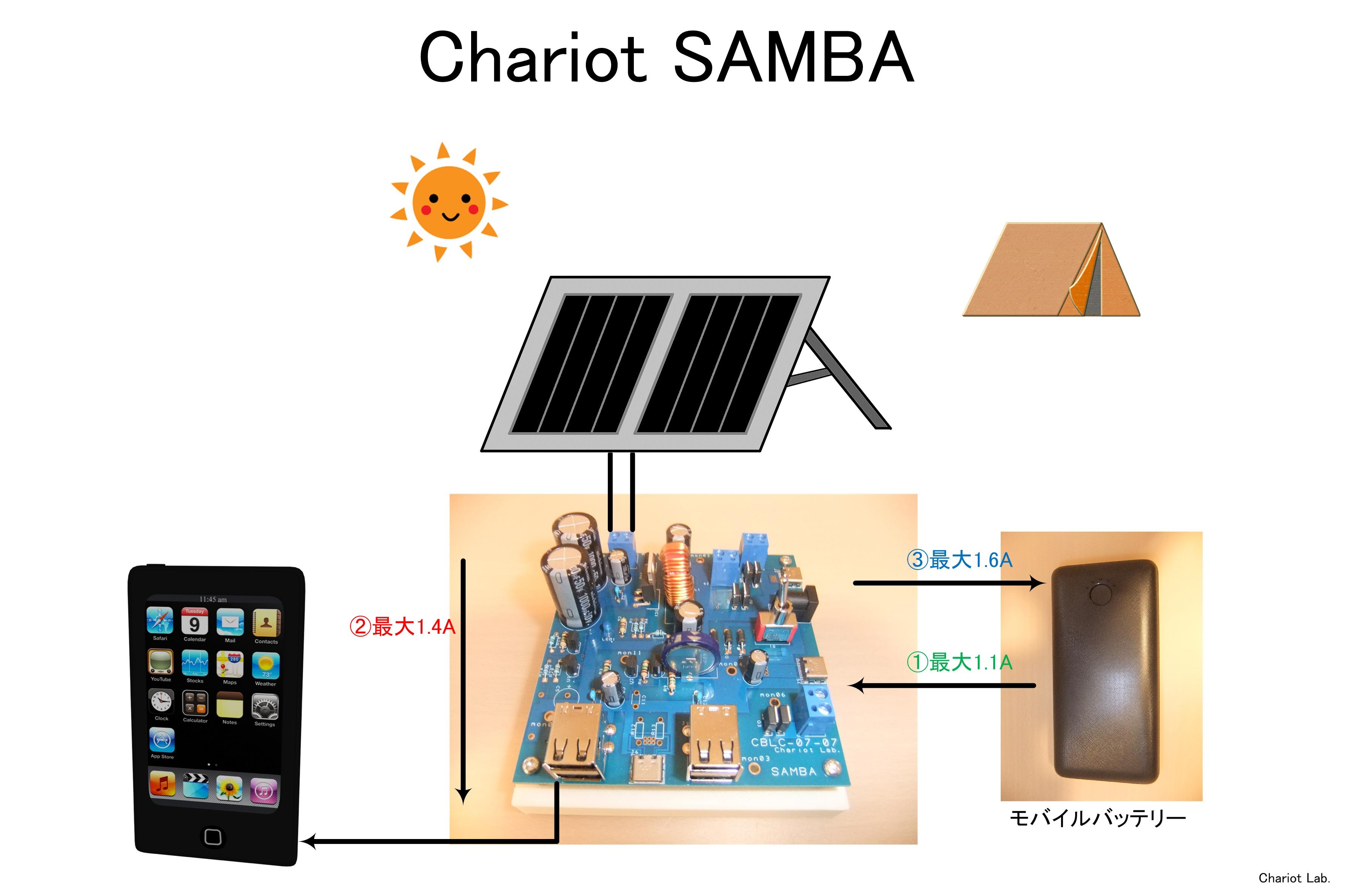 CAMPFIREプロジェクトページ - 12Vバッテリーレス充電システム