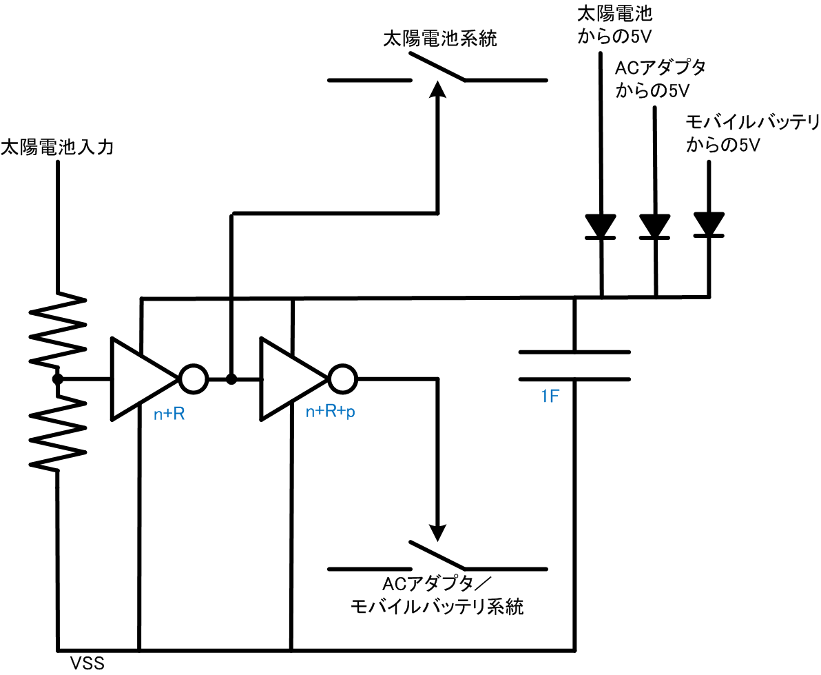 100%に近い時間協調充電システムに電源を供給する工夫