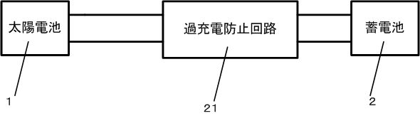 特許説明図1