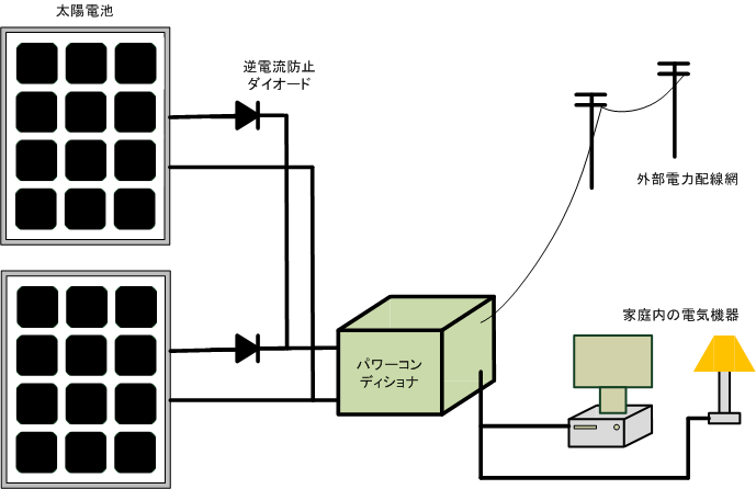 系統連携システム