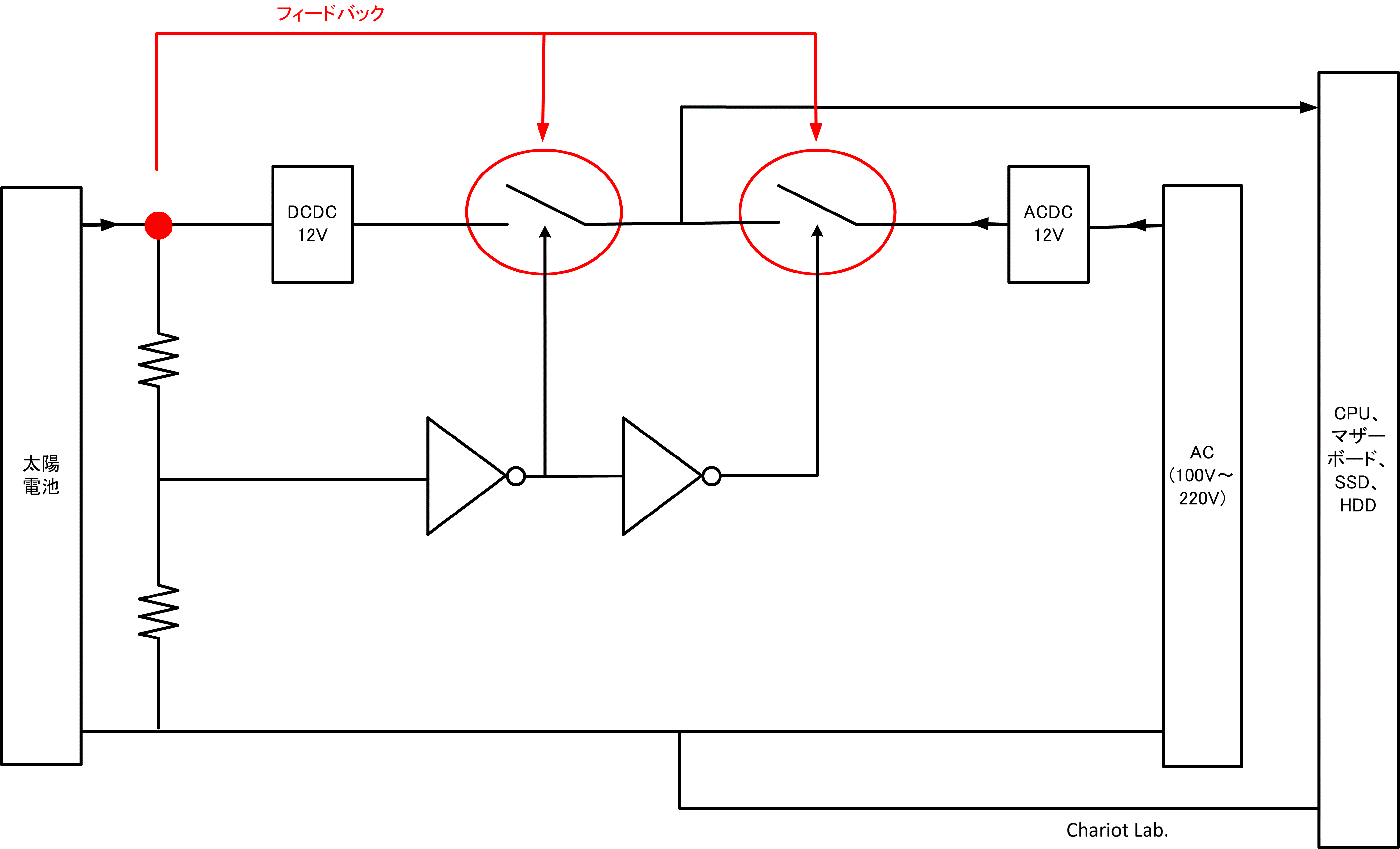 SACS fig5