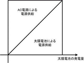 SACS fig4