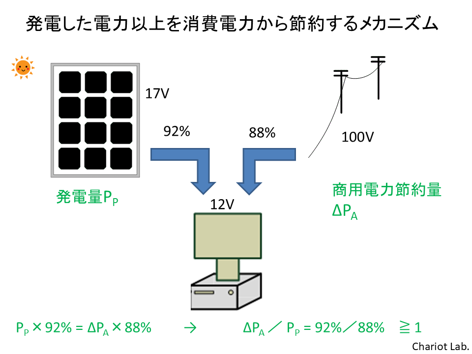 SACS fig3
